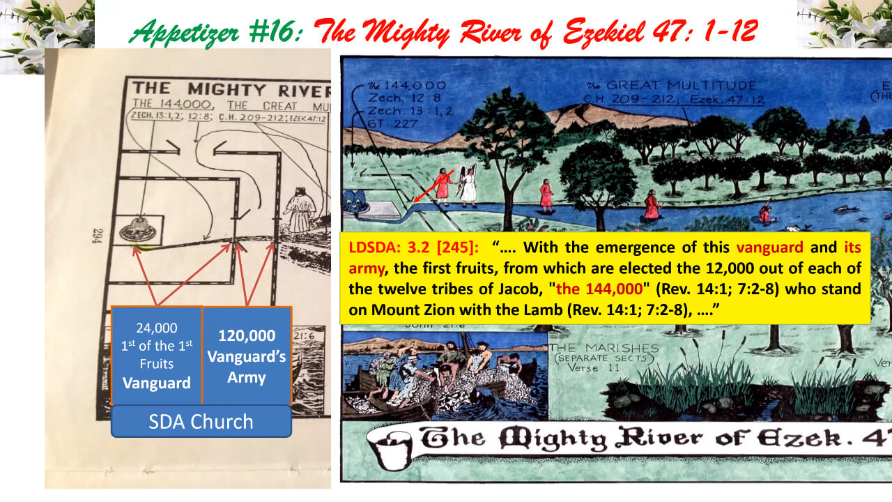 The Chart Of Ezekiel 47 1 12 March 12 2022 The Davidian Seventh 